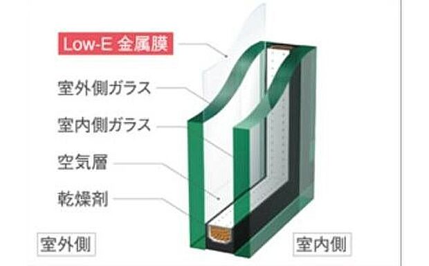 【複層ガラス】居室部分の窓ガラスには2枚のガラスの間に空気層を設けたペアガラスを採用。高い断熱性と共にガラス面の結露対策にも発揮します。