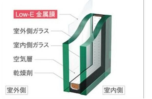 【複層ガラス】居室部分の窓ガラスには2枚のガラスの間に空気層を設けたペアガラスを採用。高い断熱性と共にガラス面の結露対策にも発揮します。