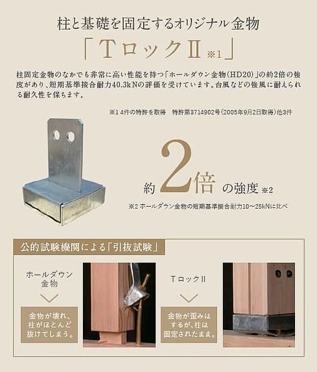 【TロックII】柱固定金物のなかでも非常に高い性能を持つ「ホールダウン金物(HD20)」の約2倍の強度があり、短期基準接合耐力4 0. 3k Nの評価を受けています。台風などの強風に耐えられる耐久性を保ちます。
