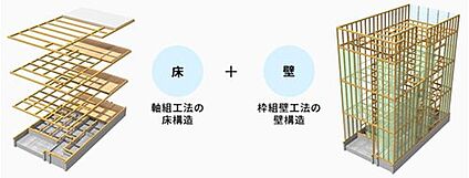 HIGHCUBE構法