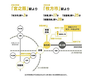 交通図