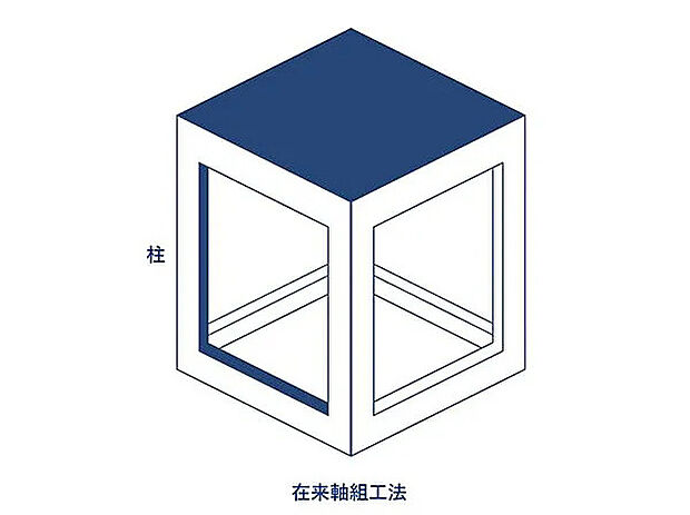 【在来軸組工法】「木造2階建て」
