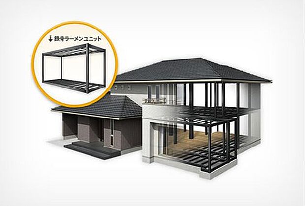 【鉄骨ラーメン構造】トヨタホームでは高層ビルにも採用されている鉄骨ラーメン構造を採用しています。柱単体よりもボックス化することで強度は1.5倍に。倒壊・損壊を防ぎます。