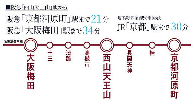 案内図
