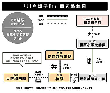 交通図
