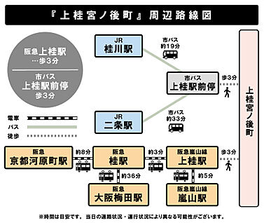交通図