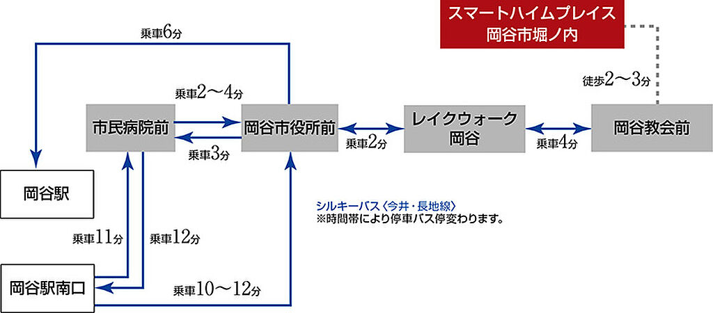 交通図