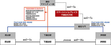 交通図