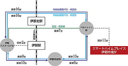 交通図
