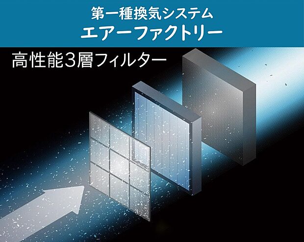 【【エアーファクトリー】】換気システムの高性能3層フィルターが有害な微粒子の9割以上を捕集。
有害物質の少ない空気を室内に供給します。
※ウイルスは含まれません。