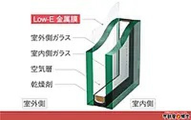 【Low-E複層ガラス】断熱性も保ちます！