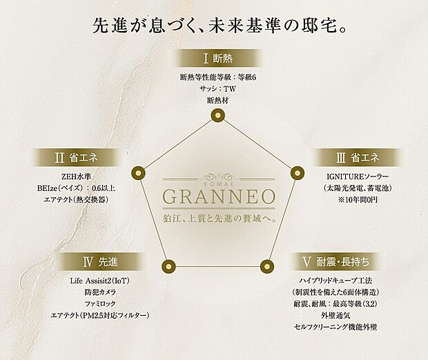 高断熱仕様の東京ゼロエミBの性能