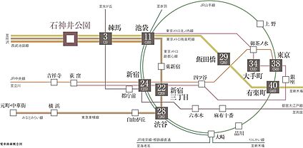 交通図