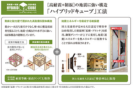ハイブリッドキューブ工法