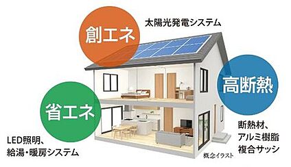 ZEHレベルの高性能住宅