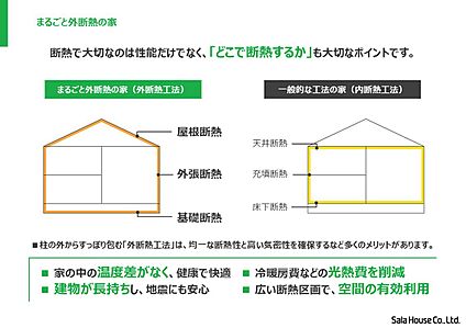 ■サーラの「まるごと外断熱の家」