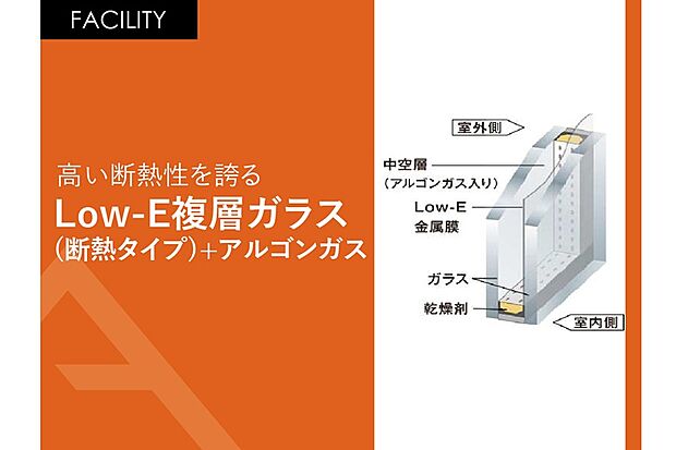 【Low-E複層ガラス(断熱タイプ)＋アルゴンガス】窓の室内側に、断熱性・防露性に優れた『樹脂』のメリットをプラスしたことにより、高い断熱性能を実現。
窓周辺を外気温の影響から守り、健やかな室内環境を保ちます。