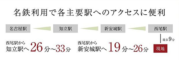 名鉄西尾線「西尾駅」まで徒歩9分。名鉄利用で各主要駅へのアクセスに便利です。
