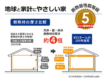 断熱性能等級5（ZEH基準相当）