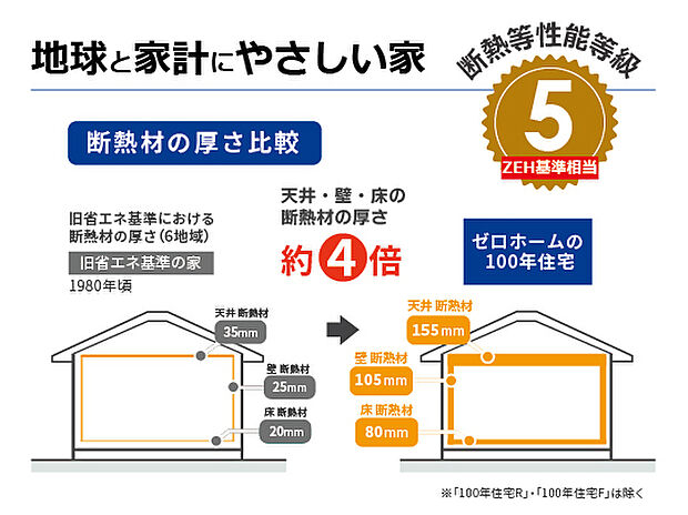 【断熱性能等級5(ZEH基準相当)】長期優良住宅の断熱性能等級は5。地球にも家計にもやさしいお家です。