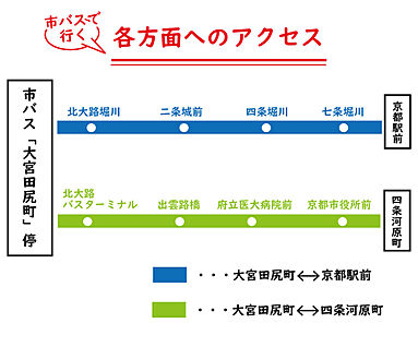 交通図