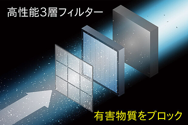 【空気工房】家に入る空気は、高性能3層フィルターで花粉や黄砂を除去し、きれいな空気を取り込みます。（木質系住宅）
