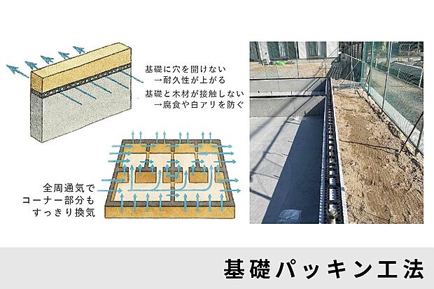 【基礎パッキン工法で長寿命化 】床下に自然な通気を確保する基礎パッキン工法を採用。湿気やシロアリのリスクを低減し、建物の耐久性を高めます。