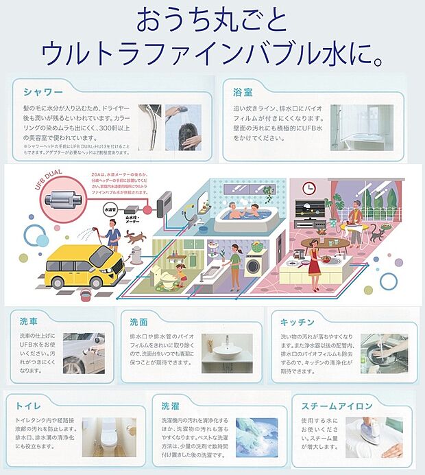 【おうちまるごとウルトラファインバブル水】家中のお水が出るところ全てがウルトラファインバブル水となっています。カートリッジの交換が不要なので、永久的にウルトラファインバブル水が使用可能。美容効果・洗浄効果に優れており、普段の汚れ落としを助けてくれます。