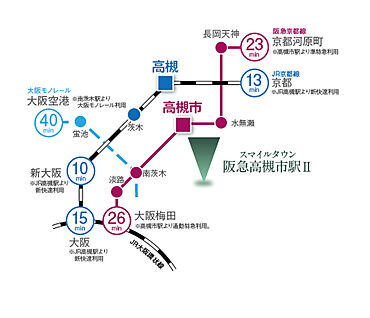 交通図