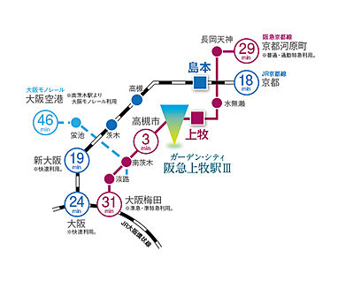 交通図