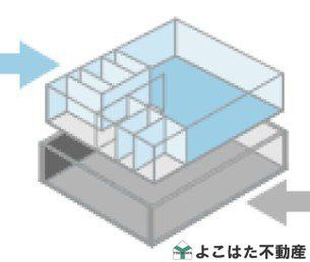 建物全体を『柱・梁・床』などで支える革新的な構造設計のI.D.S工法。高い耐久性を実現しながら、構造躯体（スケルトン）と、内装・設備（インフィル）を分離。暮らしの変化に対応できる住宅です。