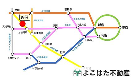 交通図
