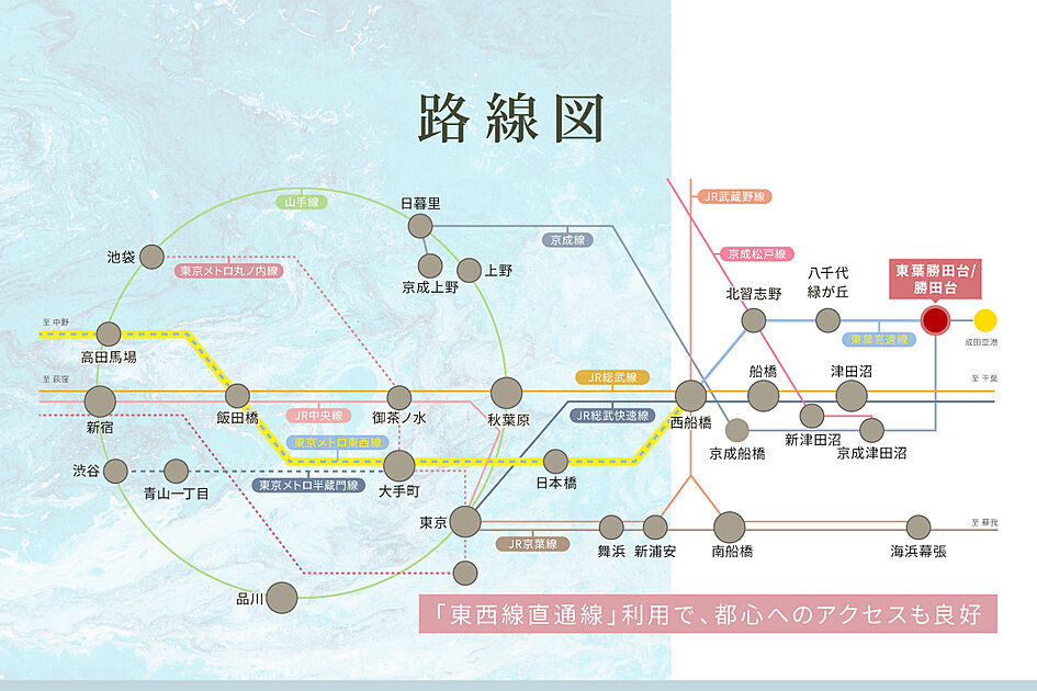 交通図