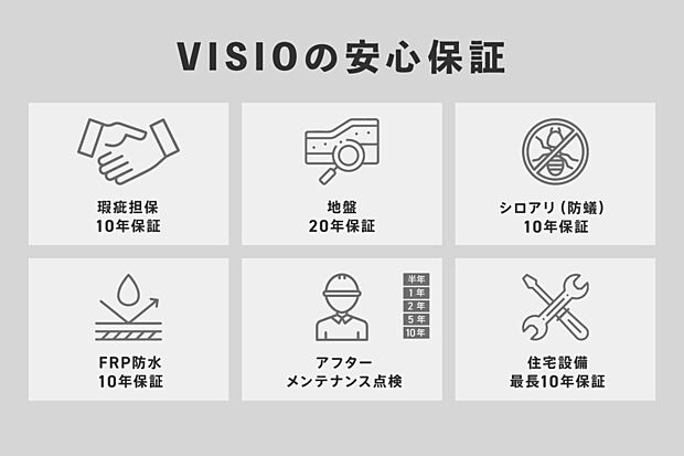 【VISIOの安心保証】VISIOの家は保証とアフターサポートも充実。住んだ後も安心して生活できます。