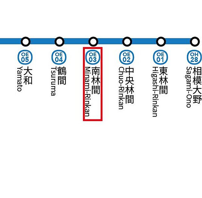 交通図