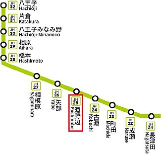交通図