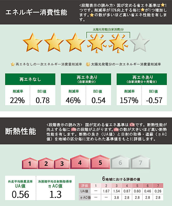 省エネ性能ラベル