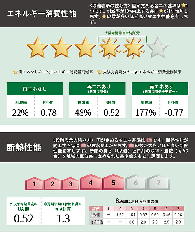 省エネ性能ラベル