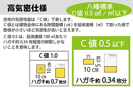 高気密仕様