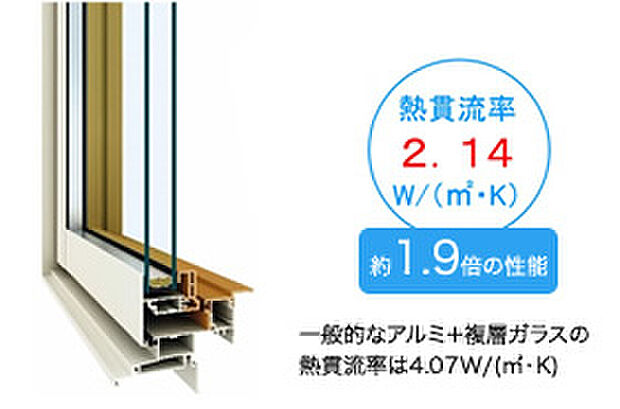 【樹脂複合サッシ・Low-E複層ガラス】プレミアム仕様では樹脂複合サッシを標準仕様で採用。高い断熱性により結露を抑え汚れを防ぎ、お部屋を清潔に保ちます。ガラスとフレームの接合部分の段差を最小限に抑えた汚れにくい構造です。
Low-E複層ガラスは表面に特殊なコーティング処理（金属及びその酸化物等で構成された非常に薄い膜）をし、熱伝達を減らす効果があります。