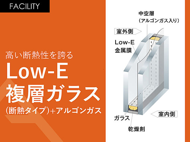 【アルゴンガス入りLow-Eサッシ】熱が逃げやすいサッシには熱還流率2.33W/（m2・K）の樹脂アルミ複合サッシを採用。紫外線に強い外側はアルミ枠、断熱性に強い室内は樹脂枠。

