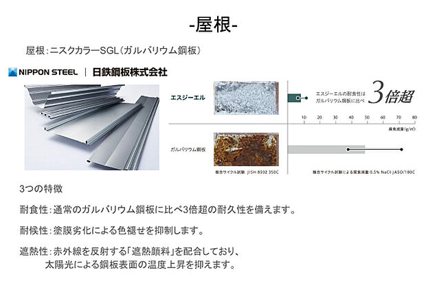 【屋根】耐食性、耐候性、遮熱性に優れた次世代ガルバリウム鋼板「エスジーエル」を採用。