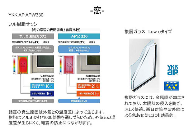 【 窓】YKK APの高性能樹脂窓「APW 330」フル樹脂サッシ＆複層ガラス、国内最高基準の断熱性で省エネ効果を発揮。結露も防止。