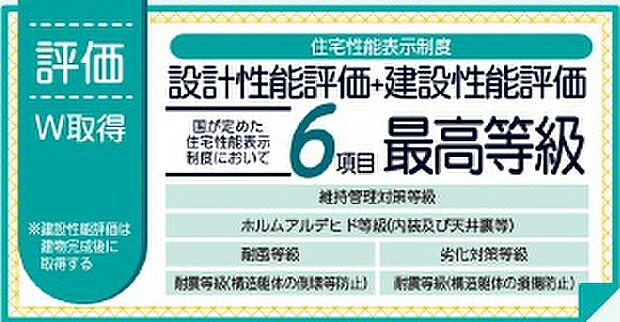 【性能評価】ただいま建築中です。周辺物件とともにご紹介させていただきますのでお気軽にお問い合わせください。(画像は完成イメージです)