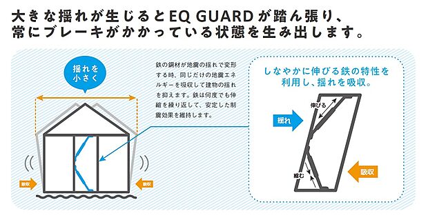 【EQ GUARD イーキューガード】繰り返す10回もの大きな揺れに耐える変わらない制震力。構造体へのダメージを低減します。