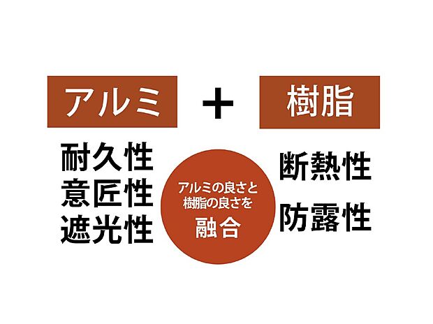 【ハイブリットサッシ】外部アルミと内部樹脂の高性能サッシ。耐久性と結露防止につながります。