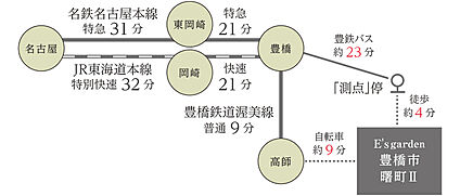 交通図