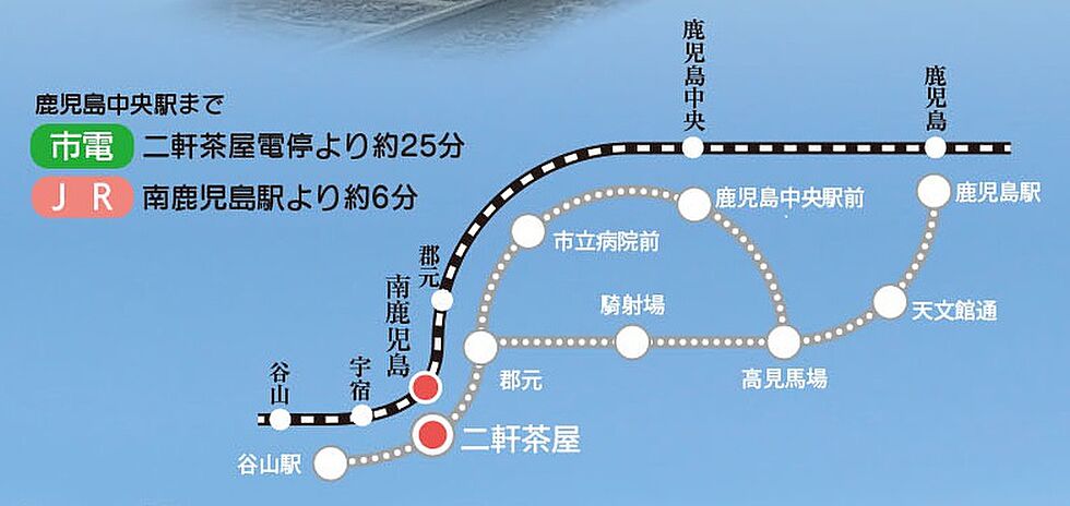 交通図