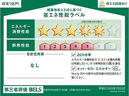 【省エネ性能ラベル】