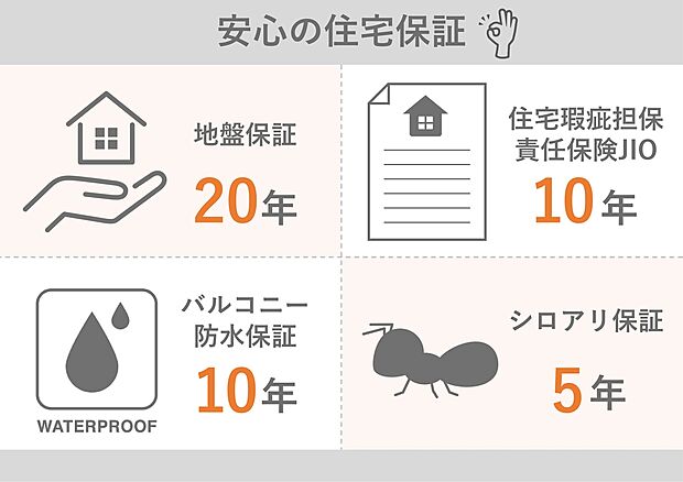 【住宅保証】第三者機関からの検査を経て、品質が保証されています。長期保証となる20年の地盤保証をはじめとする4つの保証で、万が一の場合の負担を軽減し、安心で快適な暮らしを末永く支えていきます。